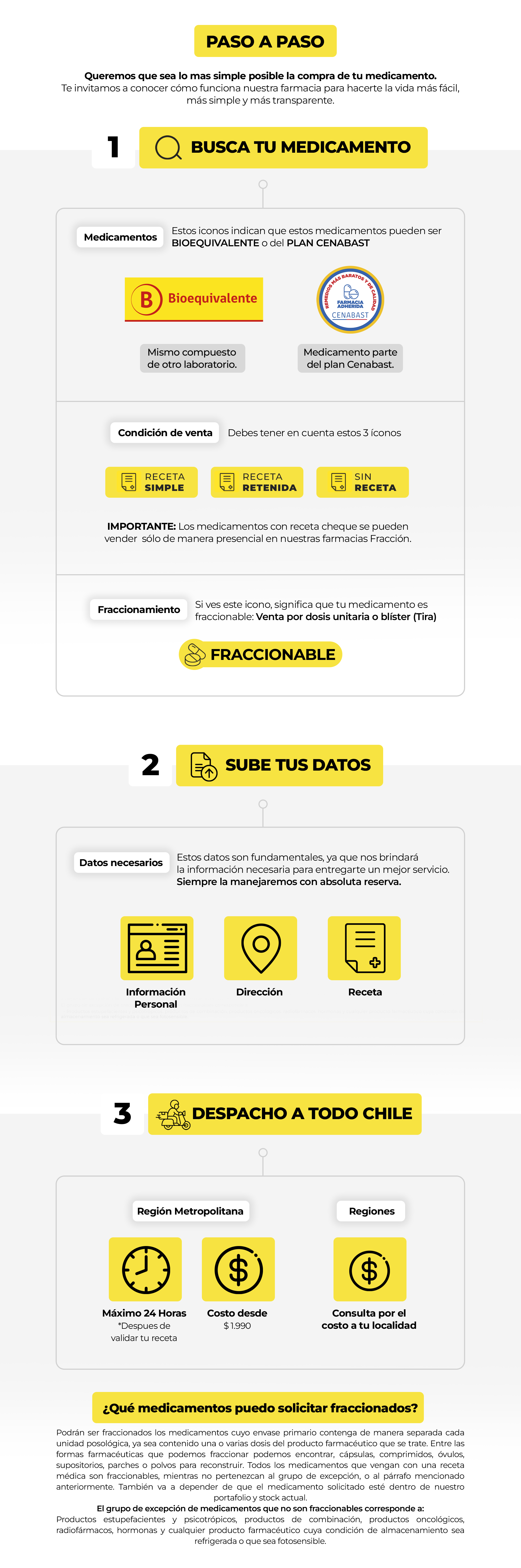 Conoce cómo funciona Fracción y su proceso de compra online